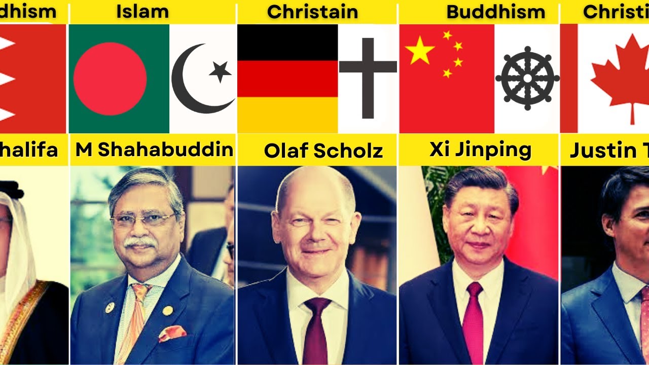 195 Countries State Leaders and Their Religion | Part 1