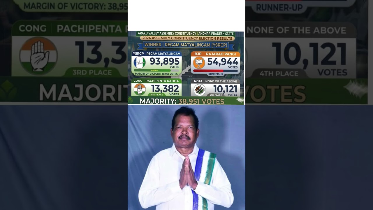 Araku Valley (Andhra Pradesh) || Assembly Election Results #regammutyalingam #chettiphalguna #kidari