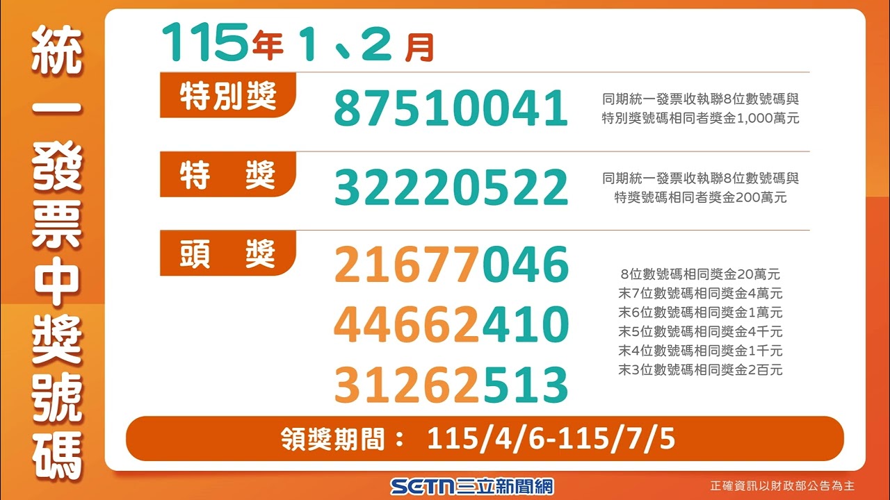 【統一發票開獎】115年1-2月｜三立新聞網 SETN.com
