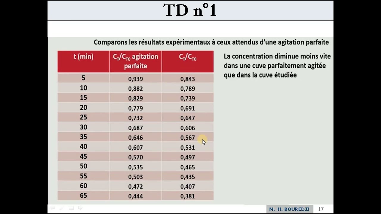 TD1 GRI Exercice 6