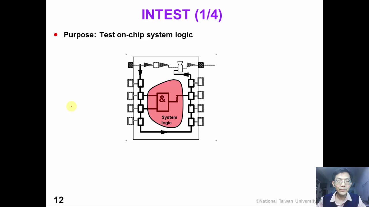 12 4 DFT2 Instruction2Conclude