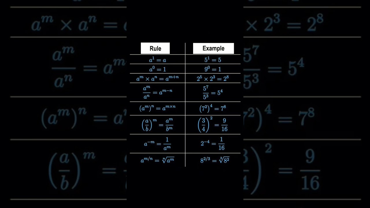 exponents, power rules with examples 