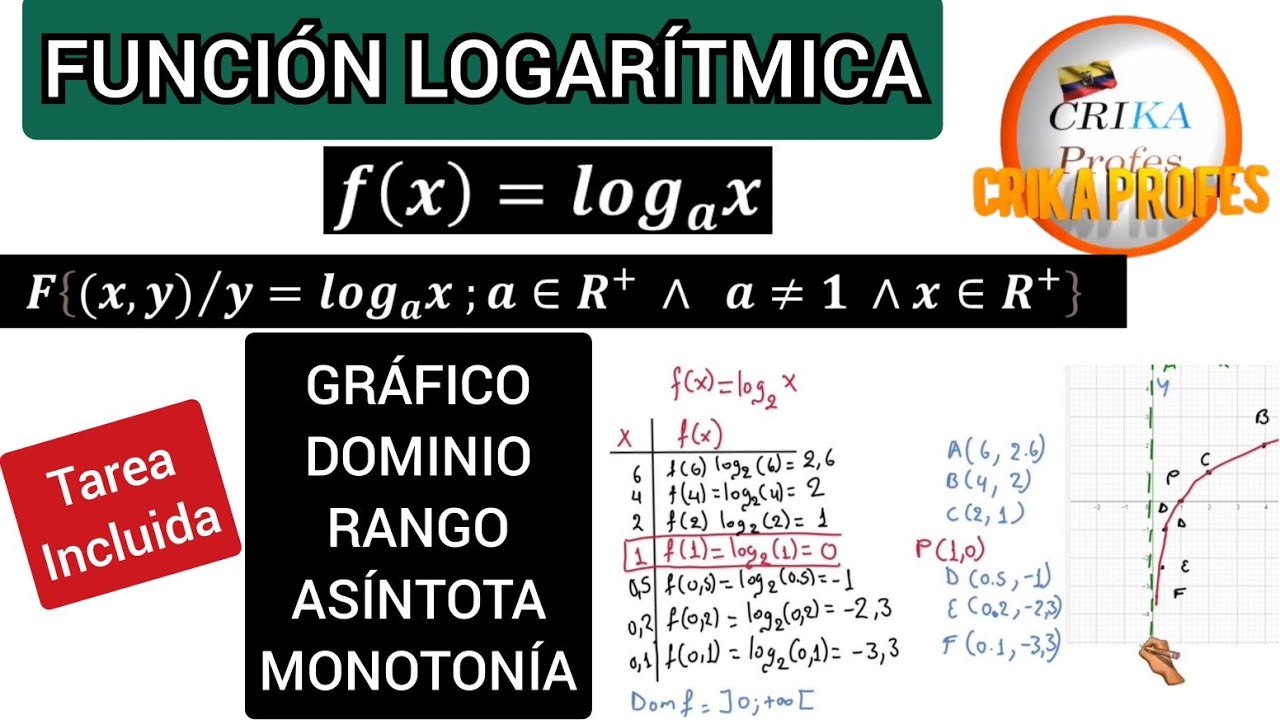 FUNCIÓN LOGARÍTMICA-Dominio, Rango, Asíntota, Corte eje x, Monotonía #funcionlogaritmica