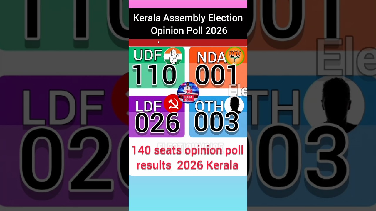 UDF Vs NDA Vs LDF Kerala Assembly election opinion poll results #udf #ldf #keralapolitics