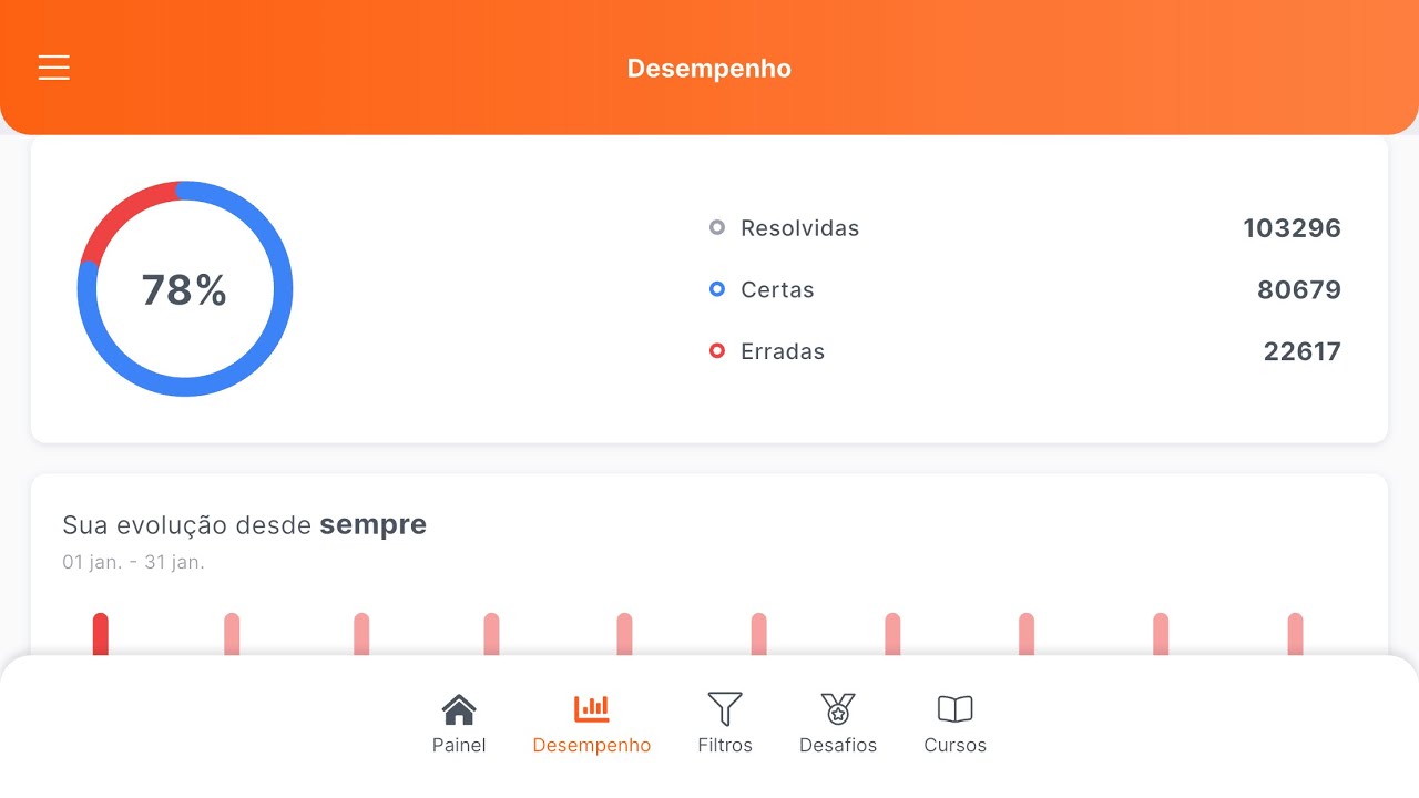 Bati as 100 mil questões — Desempenho real + Um pouco sobre a trajetória.