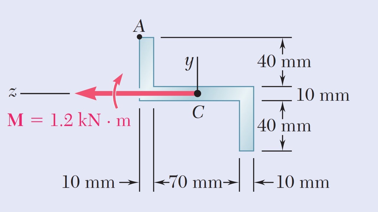 ejercicio 1.141 / MECÁNICA DE MATERIALES BEER JHONSTON 7MA EDICIÓN / FLEXIÓN EN SECCIONES ASIMÉTRICA