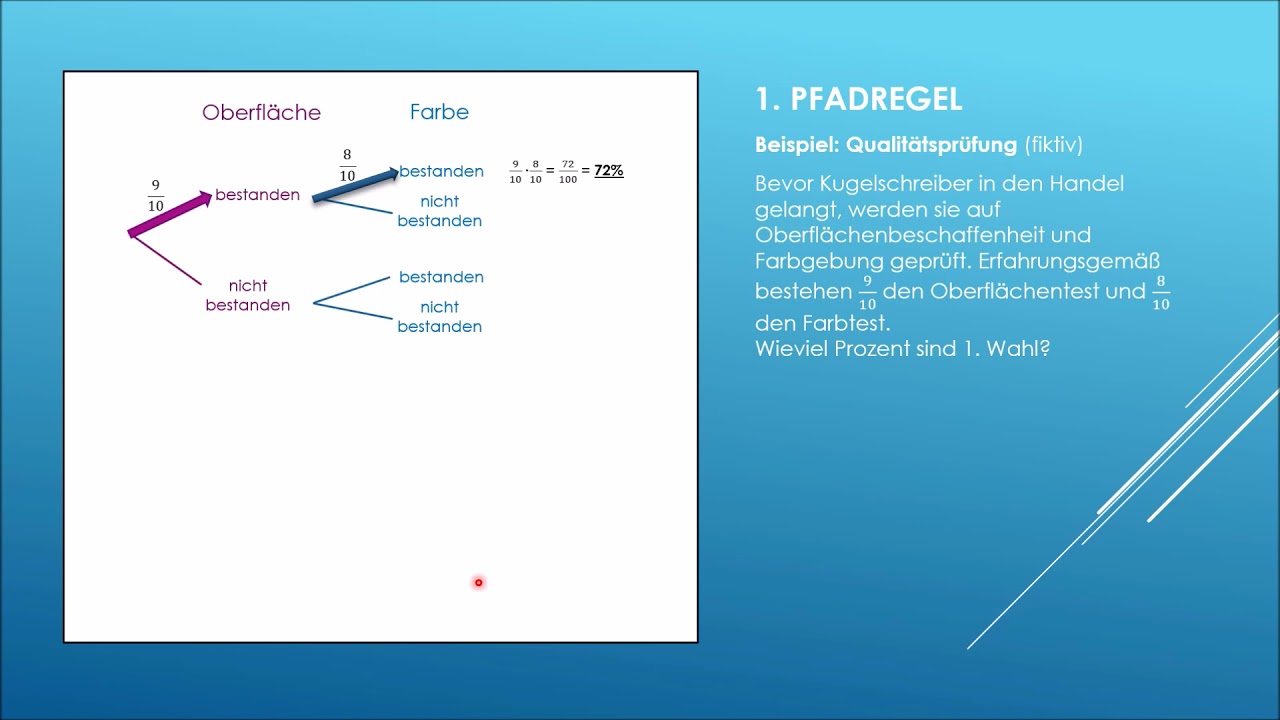 Pfadregeln