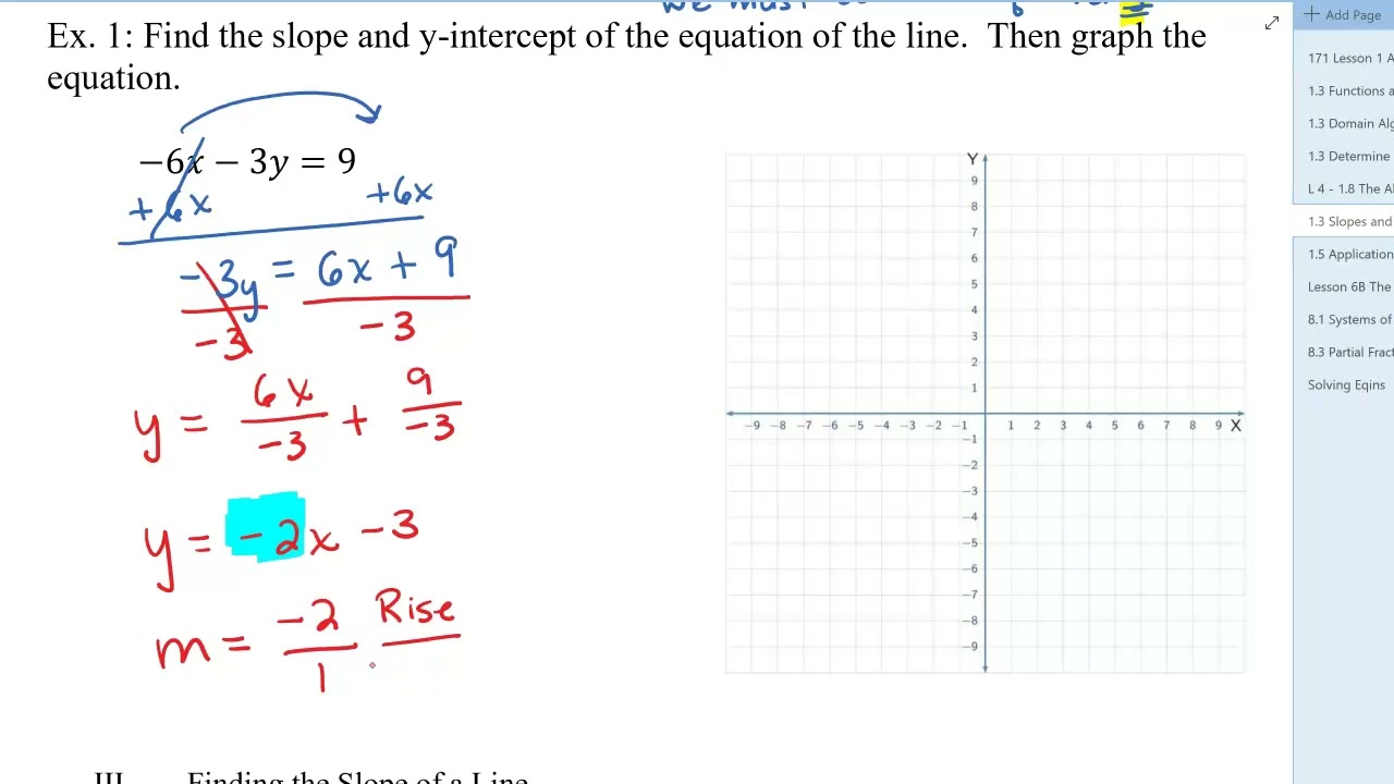 Graph slope Y int