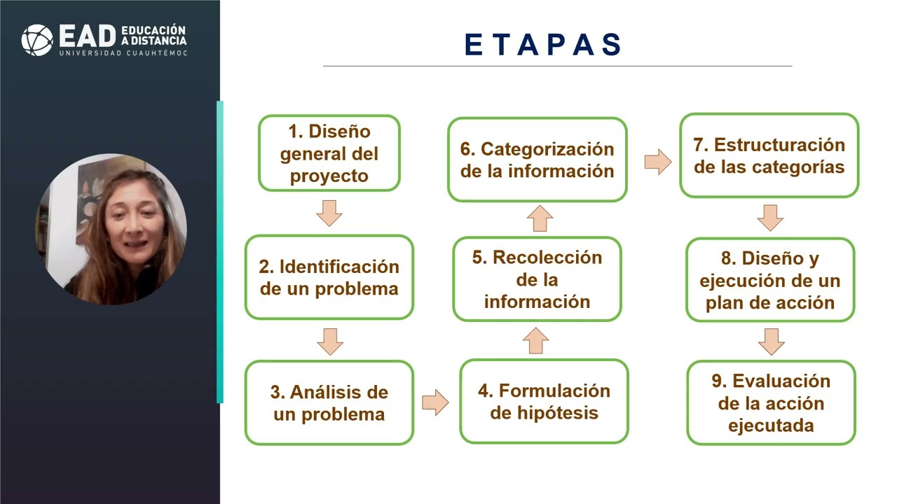 1 3 Foro videograbación la investigación acción como estrategia para la formación docente