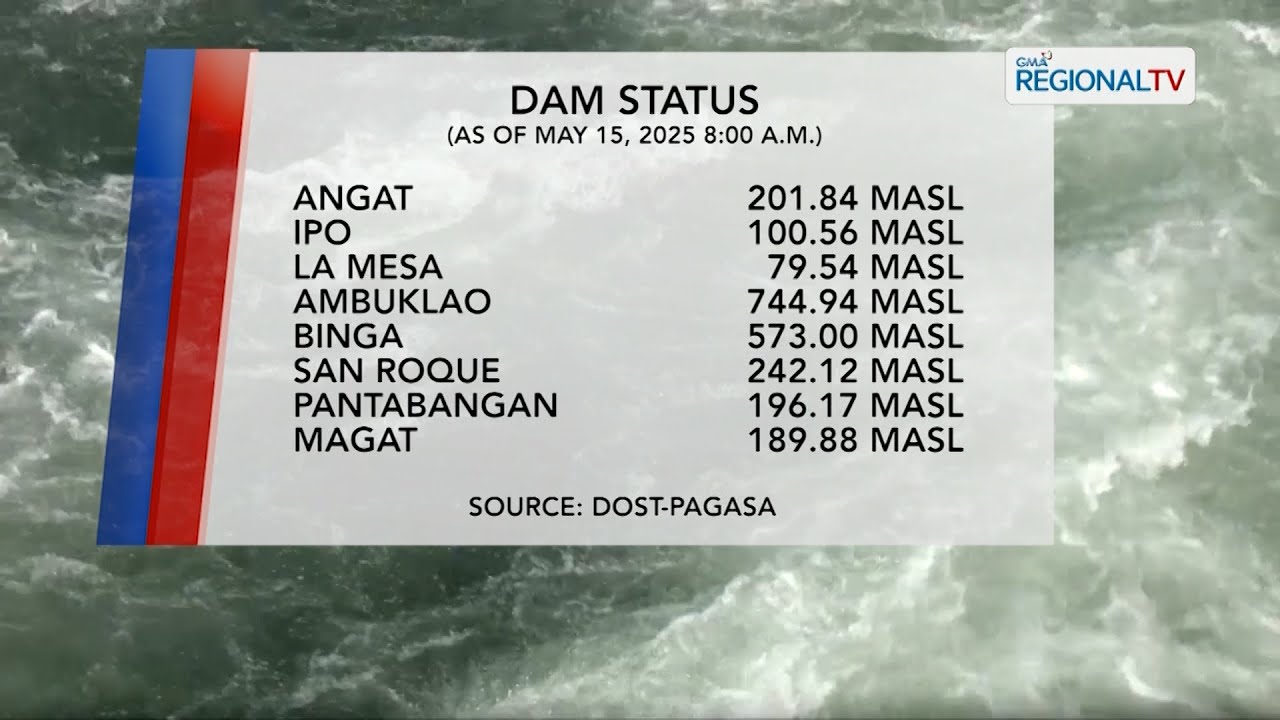 One North Central Luzon: Dam Status (May 15, 2025)