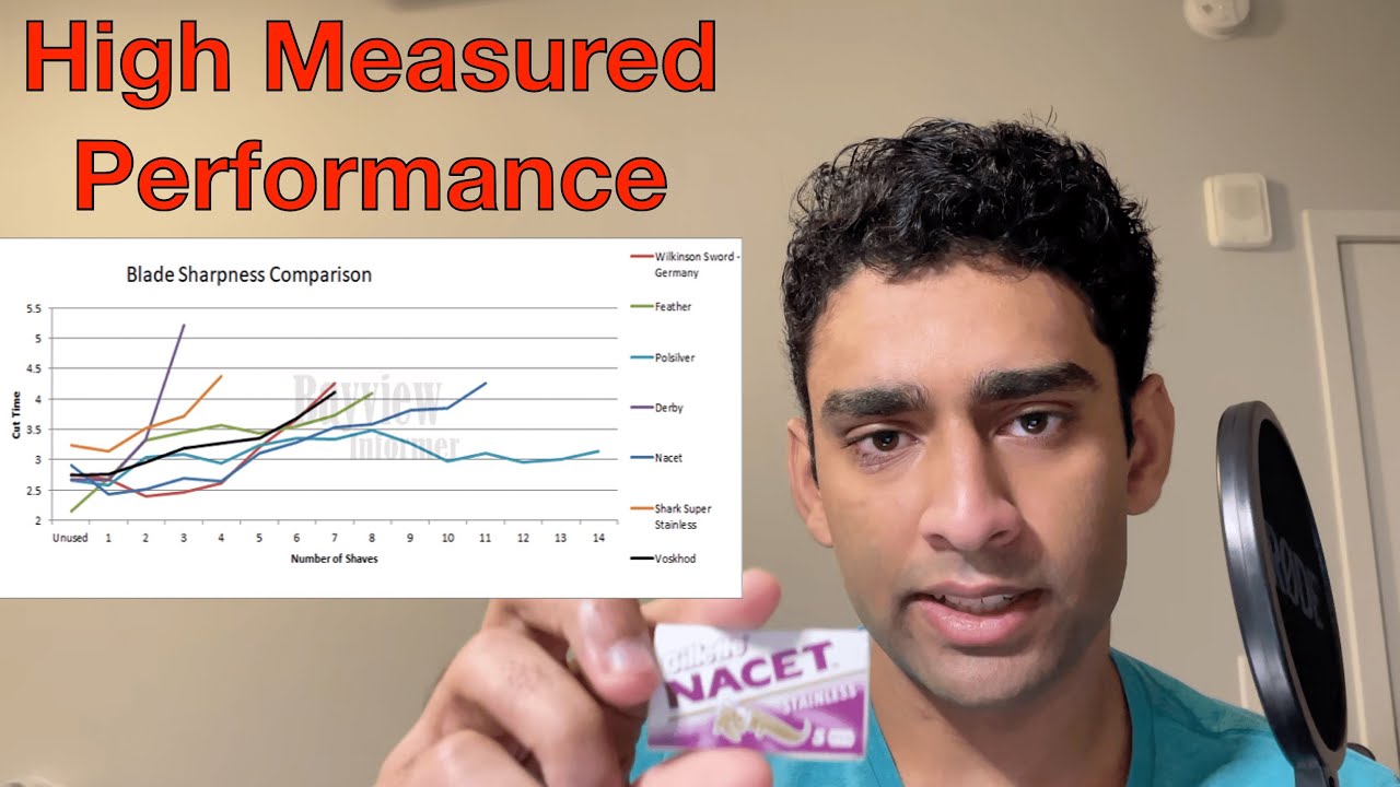 Gillette Nacet Razor Blades Review