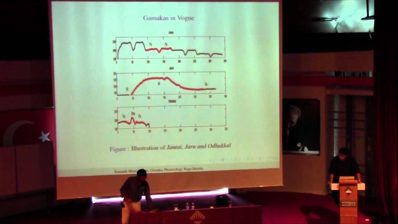 Carnatic Music: Svara, Gamaka, Motif and Raga Identity: T. M. Krishna