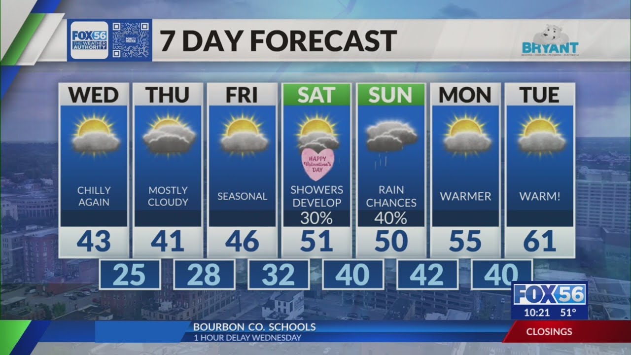 Kentucky weather forecast: 10 p.m. 2/10/26