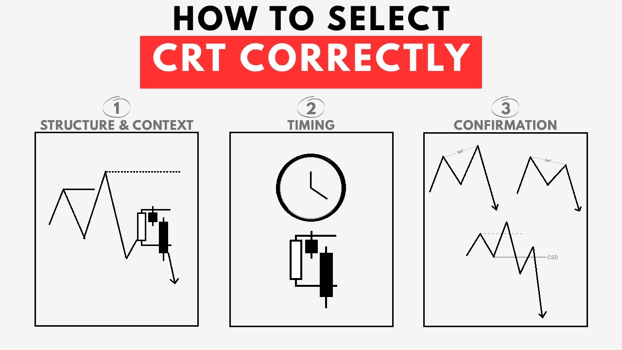 Как правильно находить и выбирать CRT (диапазоны свечей)?