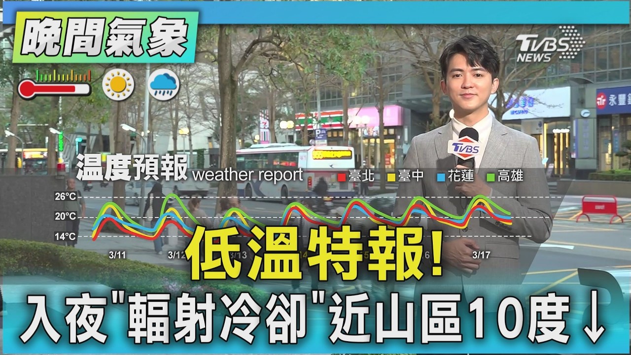 天氣/低溫特報! 入夜「輻射冷卻」近山區10度↓｜氣象主播 吳軒彤｜TVBS氣象站｜TVBS新聞20260311 @TVBSNEWS01