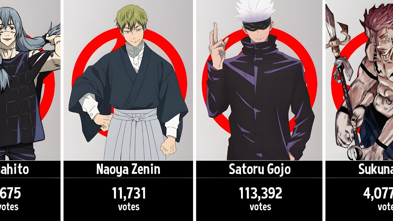 The Most Popular Characters In Jujutsu Kaisen By Votes