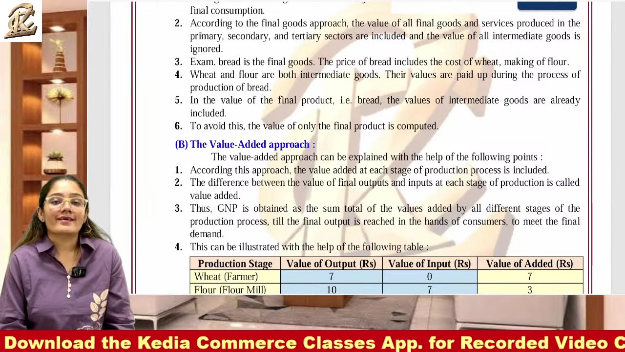 NEP BCom II Year III Semester | Micro Economics | Unit 2.1 National Income | Kedia Commerce Classes