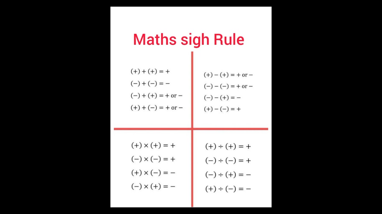 Math + - rules | basic math  sign rules of #plus #minus  | #short  # students #standard #knowledge