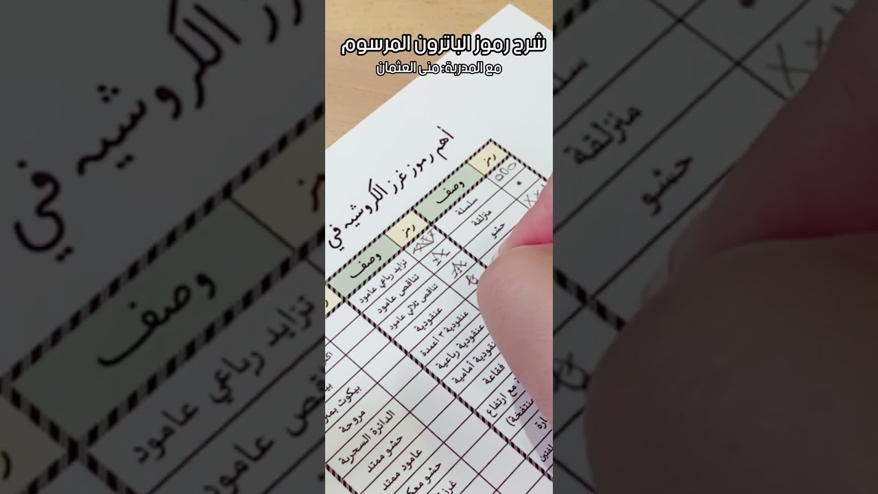 شرح قراءة رموز الباترون المرسوم في الكروشيه