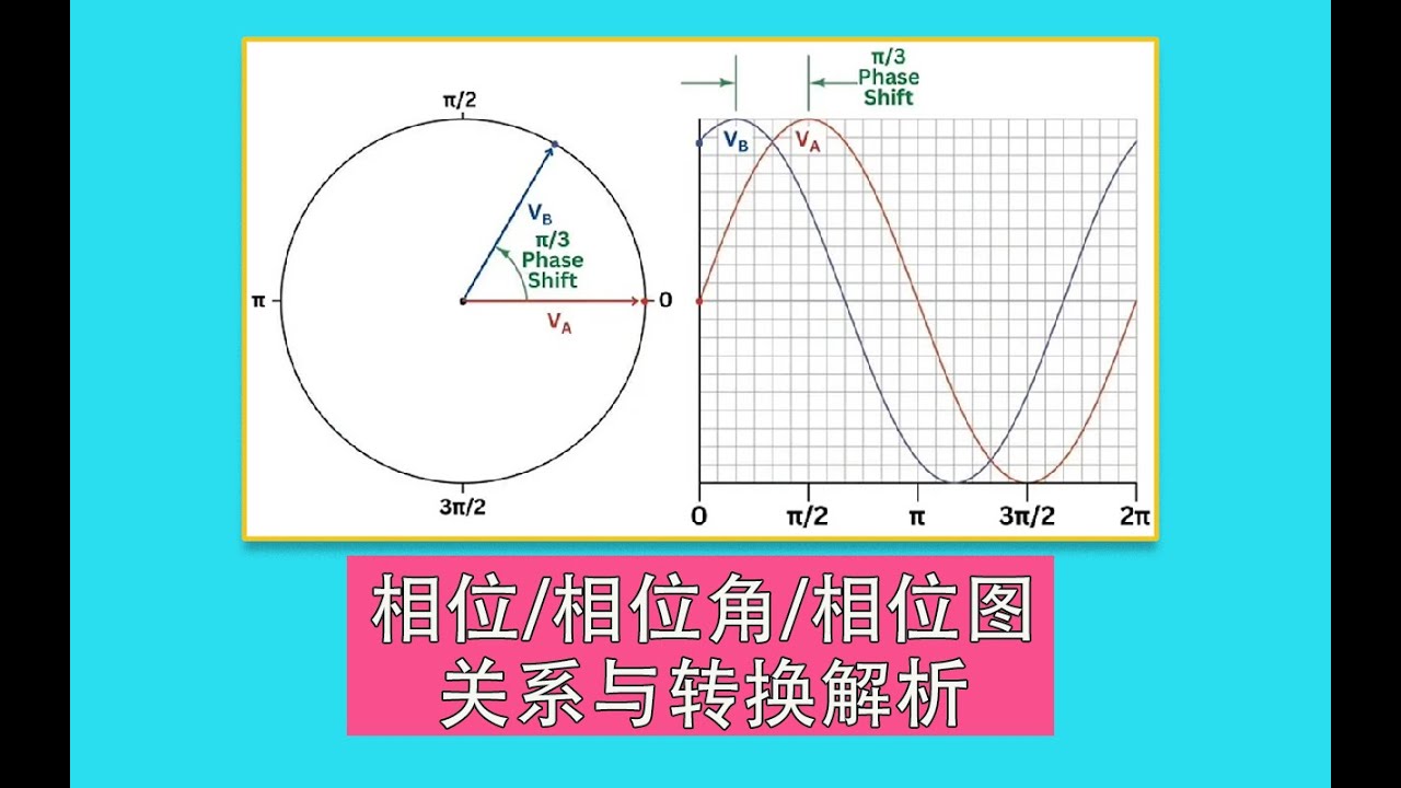 [硬知识]相位到底是什么?相位图怎么看?相位与时延的关系是什么?音频中相位与相位图全解析Mic·Up|第五十一期| Phase