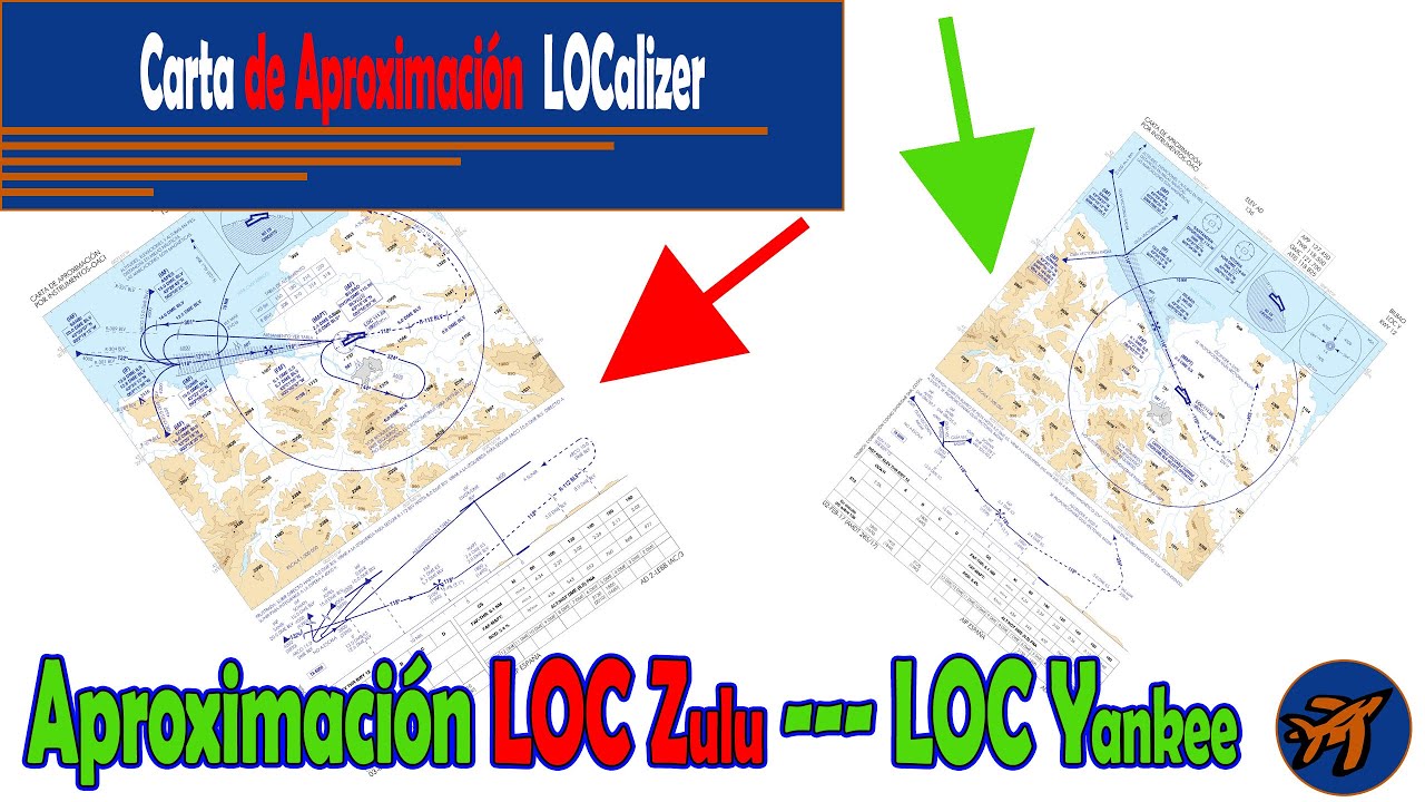 COMO LEER CARTAS DE NAVEGACIÓN AÉREA | Aproximación LOC Z y LOC Y