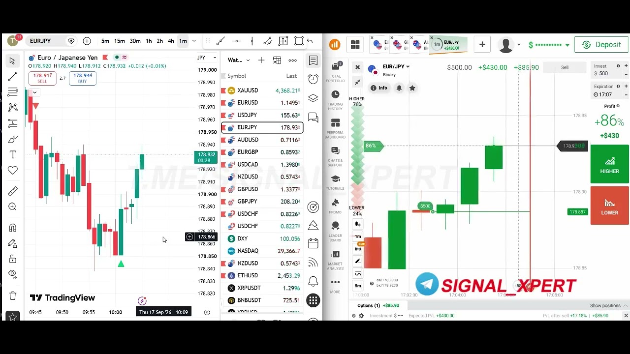 The Ultimate Non Repaint MT4 Indicator 100% Profitable Strategy | indicator 100 Accurate |