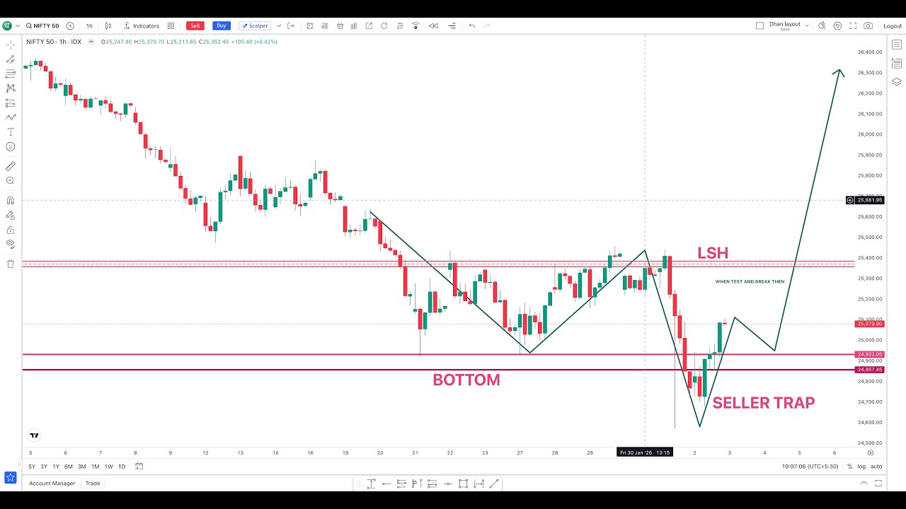 What will the expiry momentum look like after the sellers' trap in Nifty 50? What will be your tr...