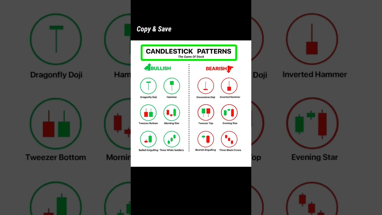 All candlestick Pattern || bulish and bearish candlestick #stockmarket