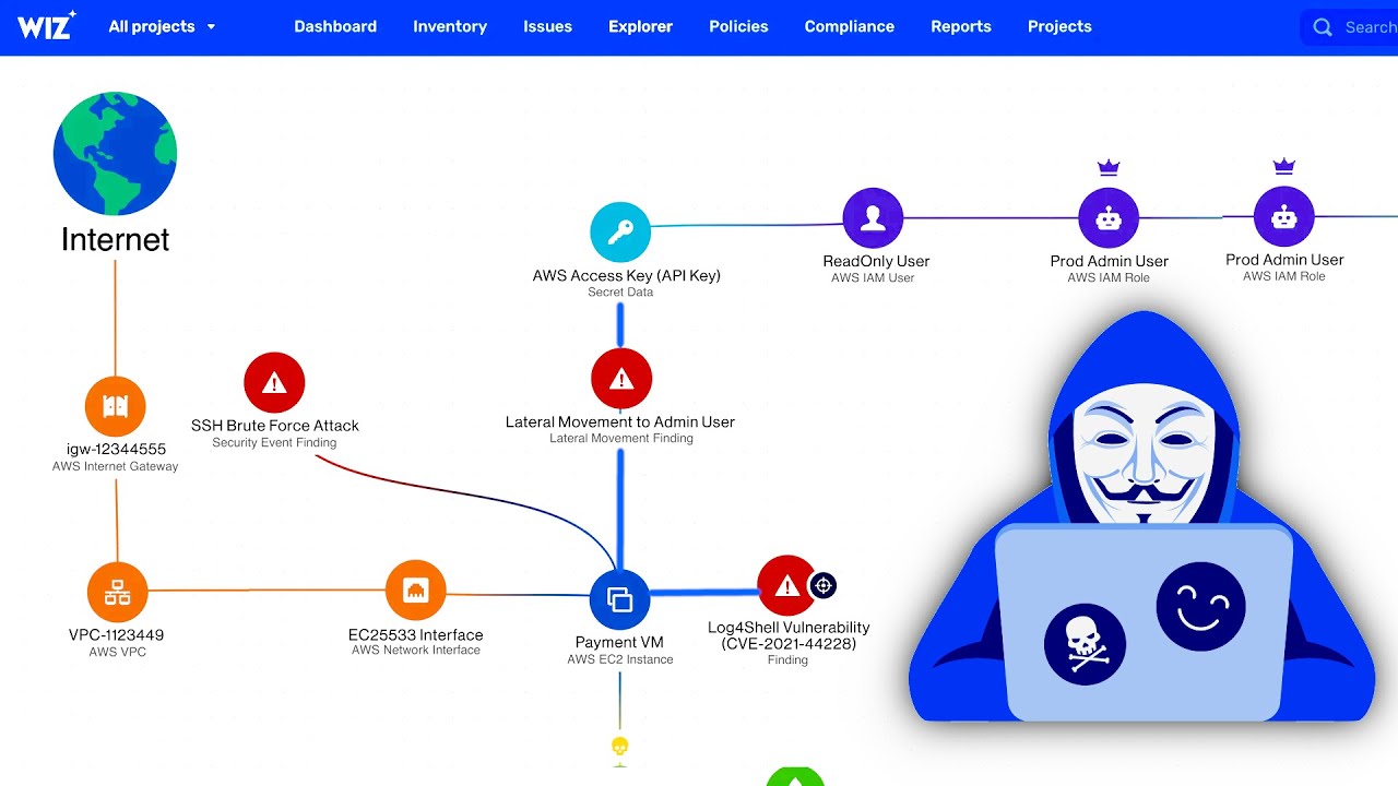 Изучение платформы безопасности Wiz Cloud