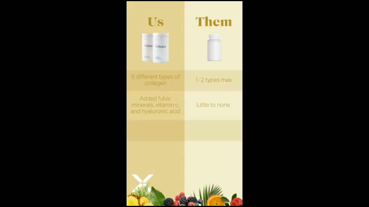 Compare Collagen 