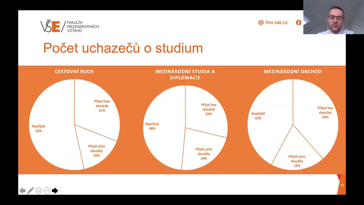 VŠE - Představení Fakulty mezinárodních vztahů a studijních programů