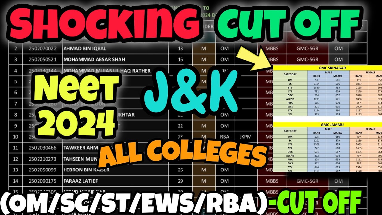 NEET 2024 Shocking Cutoff For All J&K Colleges😱 || Category Wise Cutoff🤯|| New Reservation Policy❌
