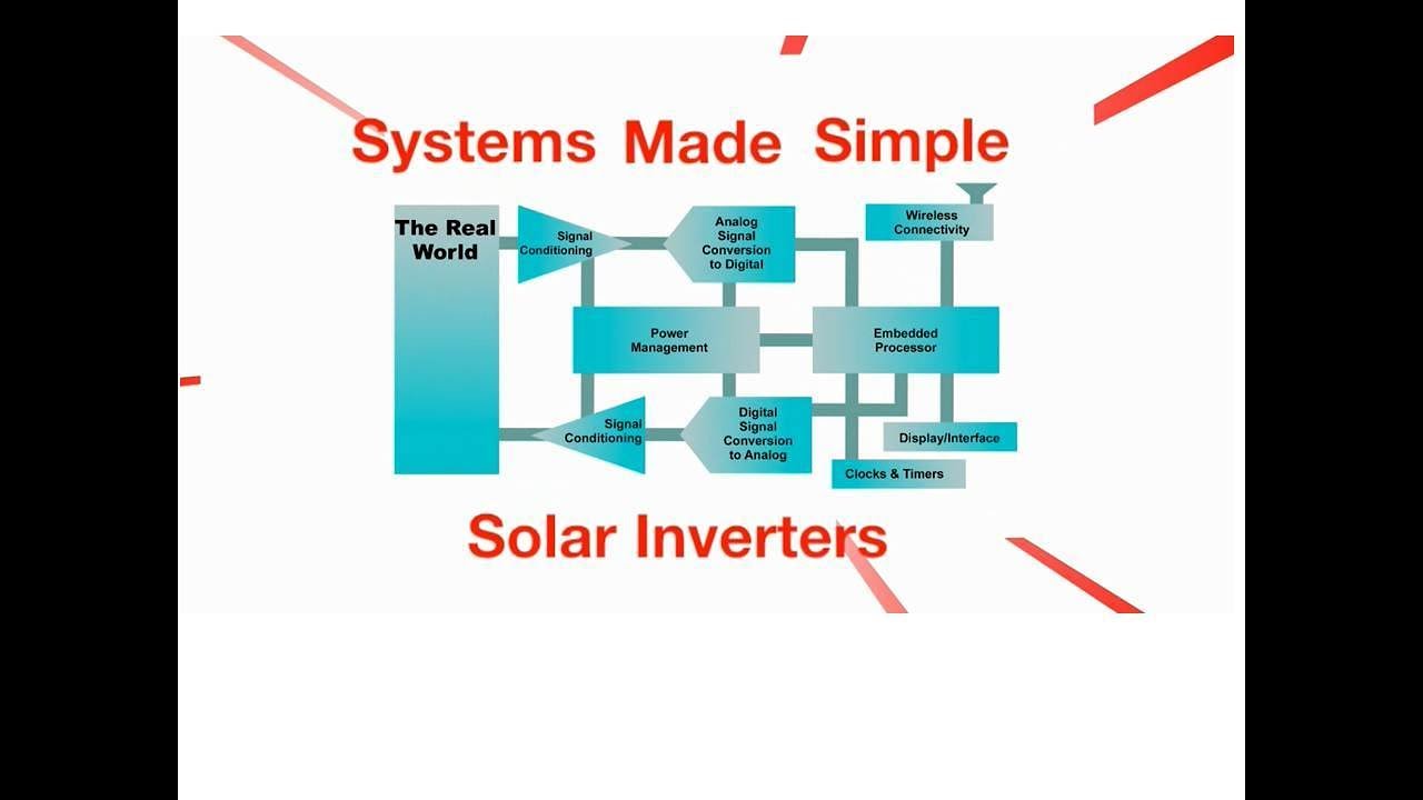 Solar Inverter Systems Made Simple: Part 1