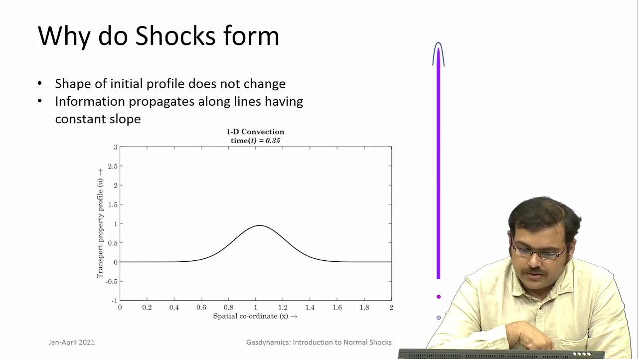 lec15 Normal Shock - I