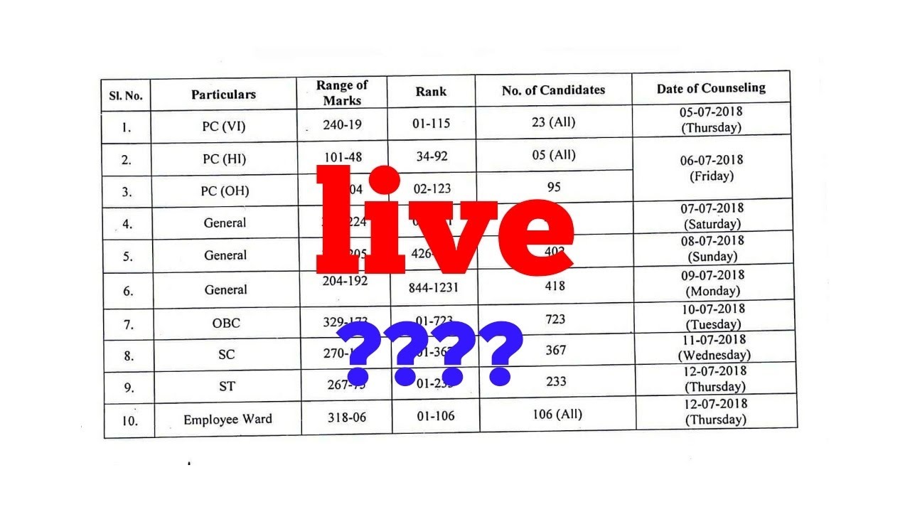 bhu cutoff 2018 fully discuss
