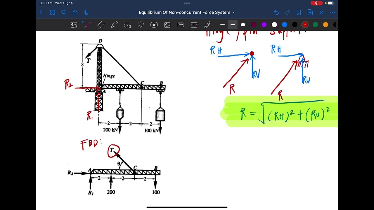 Equilibrium of Non-concurrent Force System
