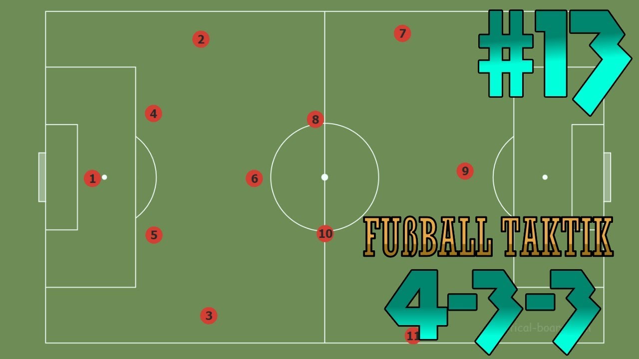 Das 4-3-3 erkl&auml;rt | Offensive und Defensive | Fu&szlig;ball Taktik #13 | Sams Fu&szlig;ball Channel