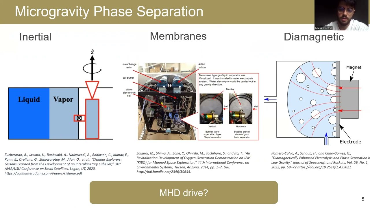 Magnetohydrodynamic Drive for Water-Based CubeSat Propulsion