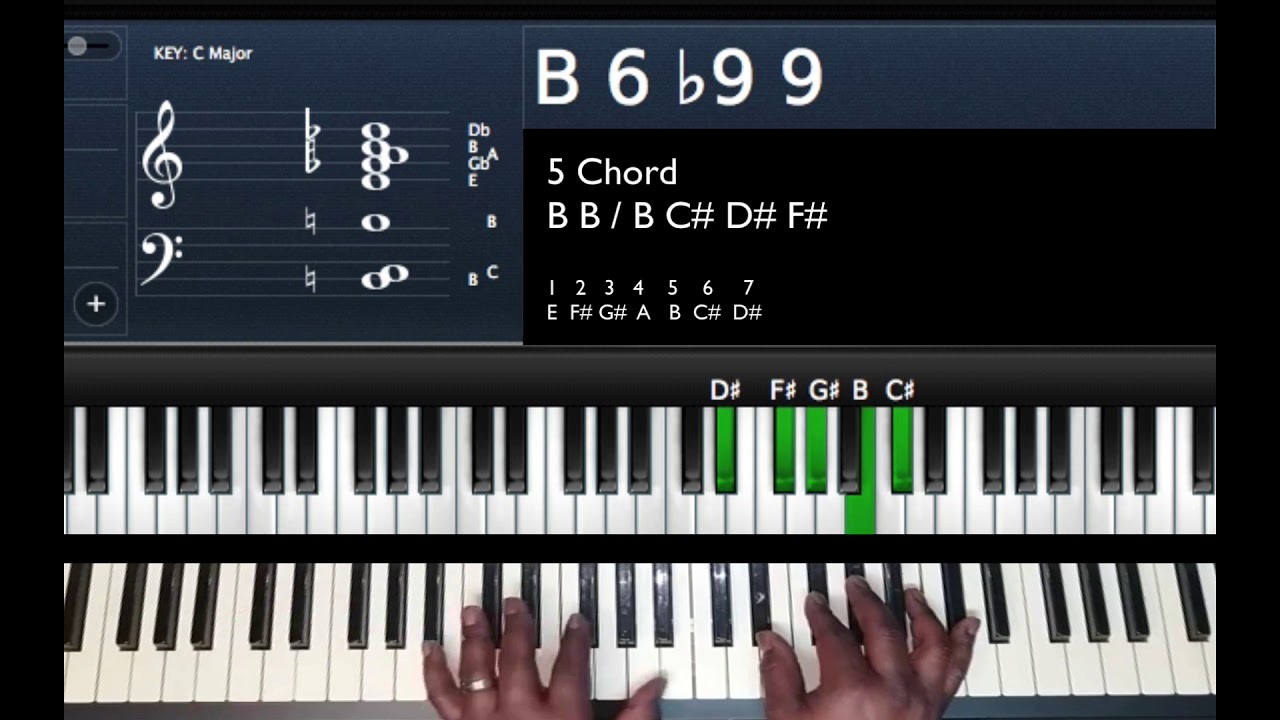 E Major: 1-5-6-4 Chord Progression Tutorial with Passing Chords