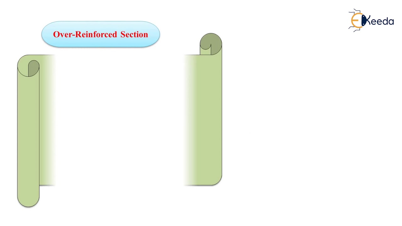 Concept of Balanced, Under Reinforced and Over Reinforced Sections -  Working Stress Method