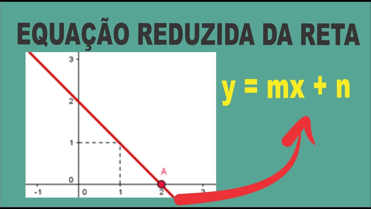 EQUA&Ccedil;&Atilde;O REDUZIDA DA RETA #equacao #enem