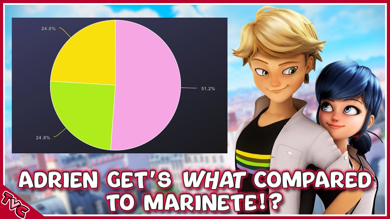 PROOF Of Thomas Astruc's Favouritism! Adrien & Marinette's Screentime Ratio On The Show Miraculous!