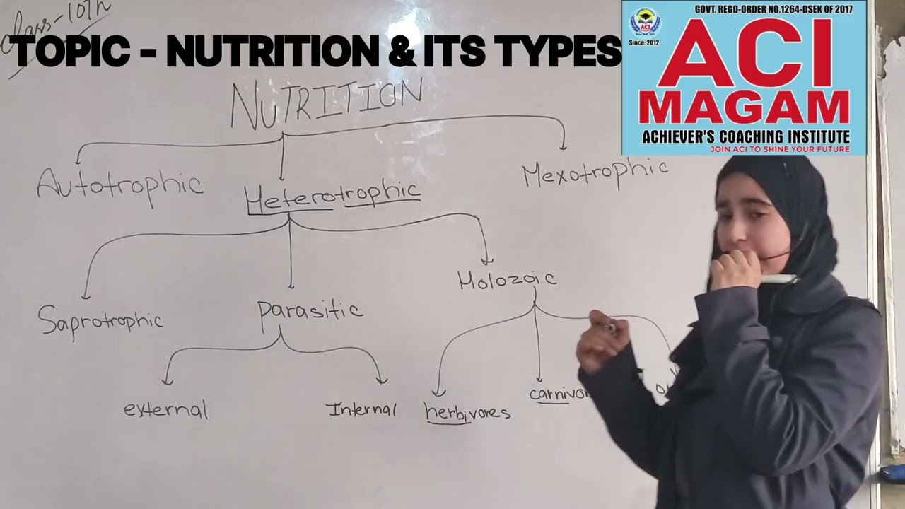 #ACI_MAGAM | Class 10th | #Adeeba_Maqsood | #TOPIC_ NUTRITION_AND_ITS_TYPES. through a presentation.