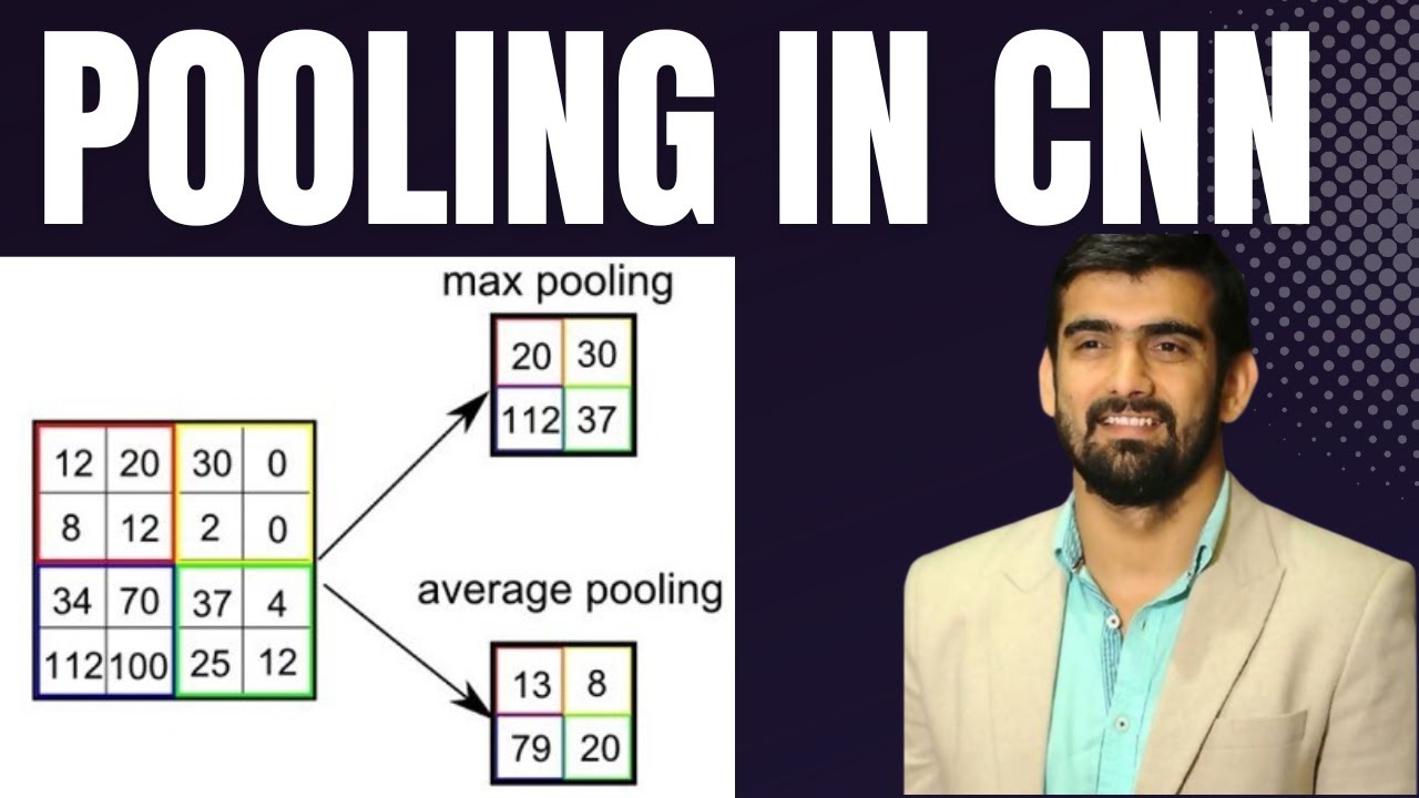 Deep Learning Tutorial -15 | Pooling In CNN