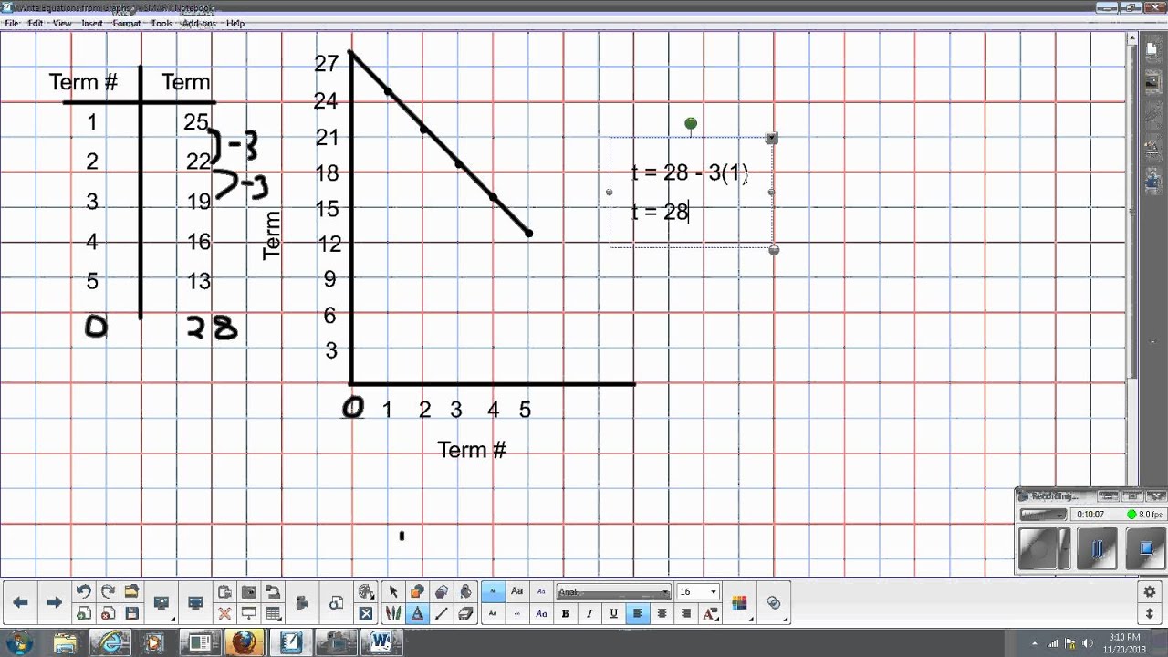 Write Equations from Arithmetic Sequence Graphs