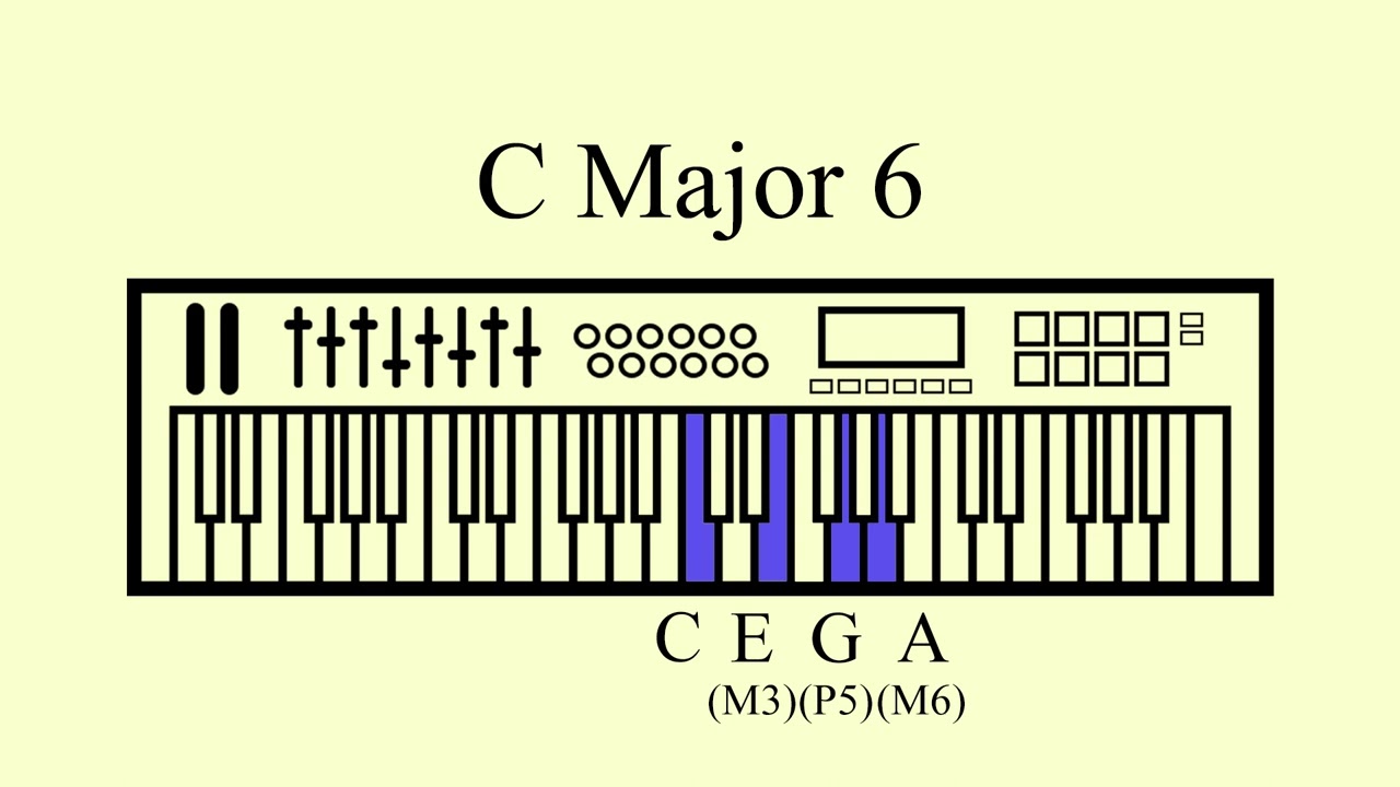 Sustained C Major 6 Chord