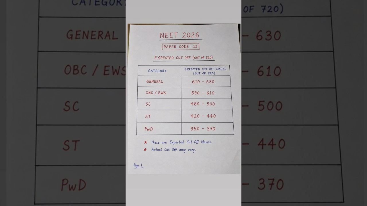 ​NEET 2026 Expected Cut-Off 🔥 Kitne Marks Par Milega Govt College?| Category-wise Analysis #neet2026