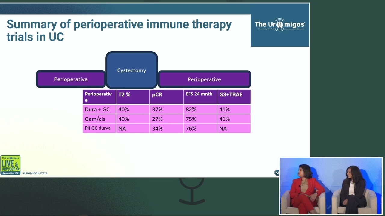 Peri-operative Therapy in Urothelial Carcinoma: Uromigos Live 2024