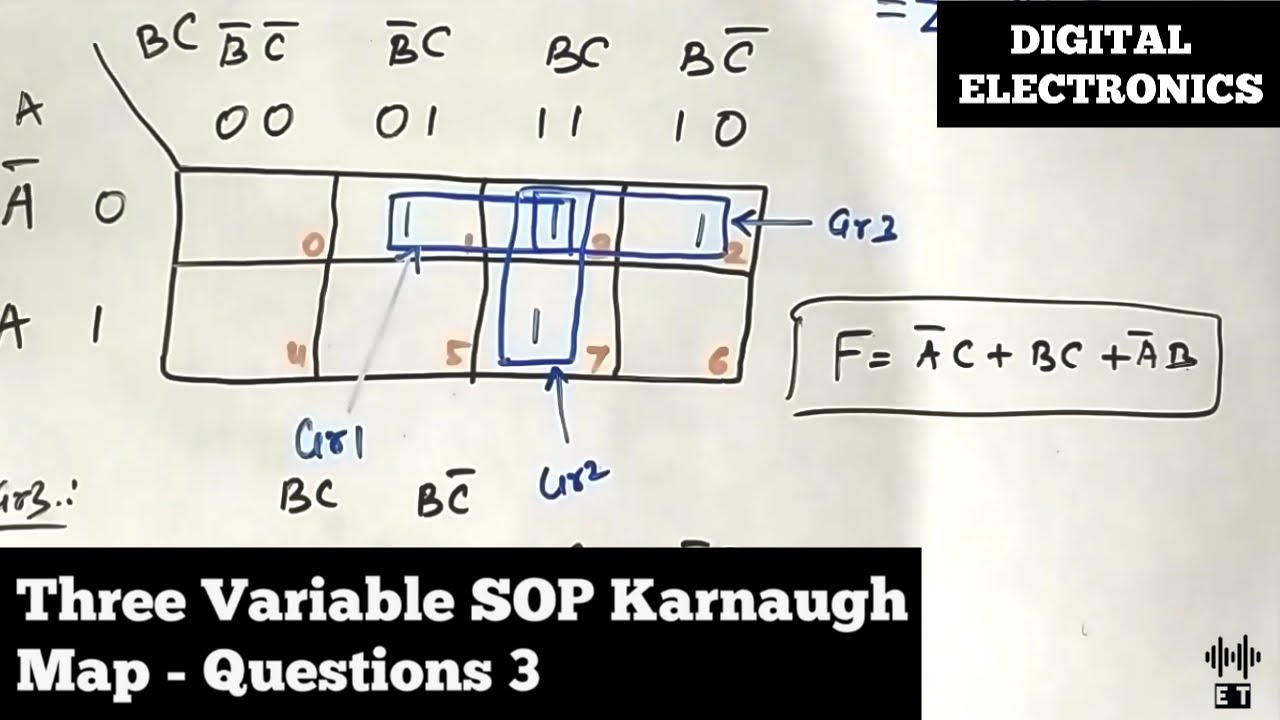 Karnaugh Map Simplification | Three Variable SOP K Map | Questions 3 | Digital Electronics
