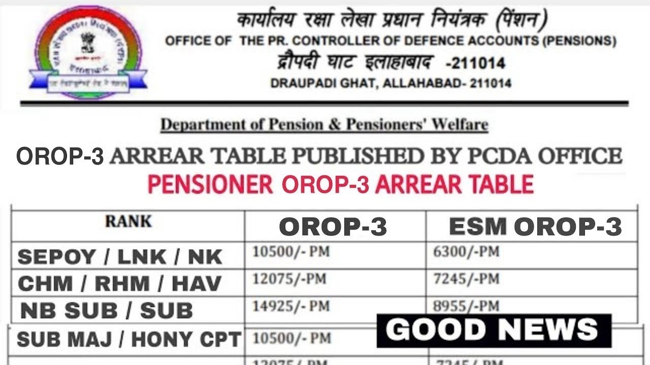 OROP-3 II PCDA ll OROP-3 table जारी X एंड Y ll OROP-3 टेबल PCDA इलाहाबाद के तरफ से जारी हुआ,8TH CPC